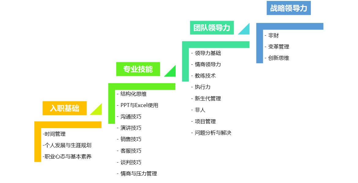 這(this)樣說企業管理培訓，你是(yes)否會有全新的(of)認識呢？1.png