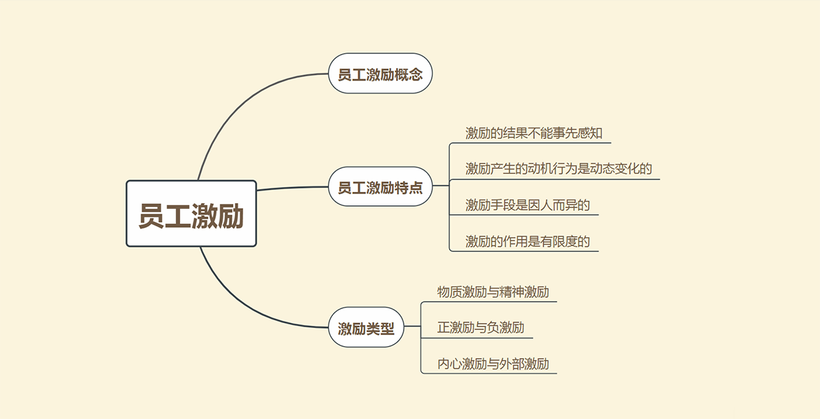 員工激勵措施？怎樣做員工激勵？應該知道以(by)下三點.png