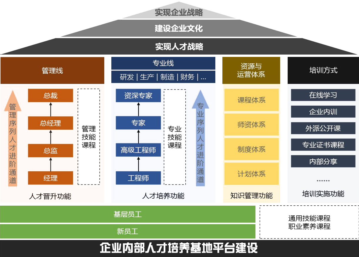 企業内部人(people)才培養基地(land)圖、産業園區、人(people)才培養、企業人(people)才培養、企業人(people)才培養、企業人(people)才培養、人(people)才培養模式、創新人(people)才培養模式