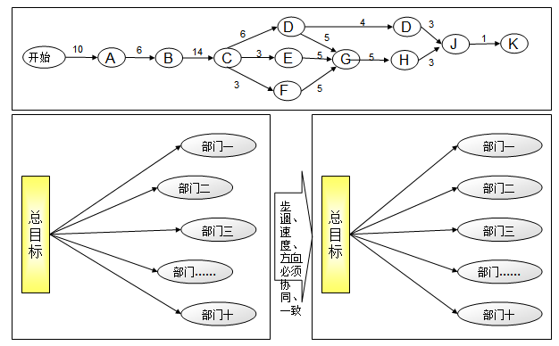 進度統一(one)原則.png