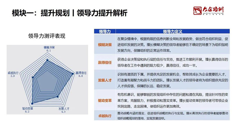 自查：你的(of)公司是(yes)不(No)是(yes)有很多“僞高管”？ (7).jpg