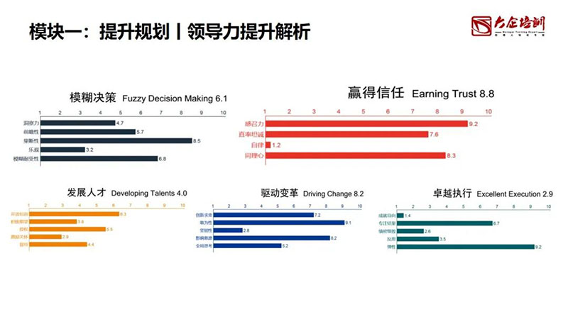 自查：你的(of)公司是(yes)不(No)是(yes)有很多“僞高管”？ (8).jpg