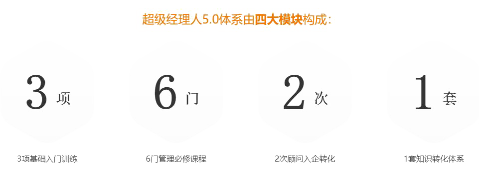 企業中層需要(want)什麽培訓？.png