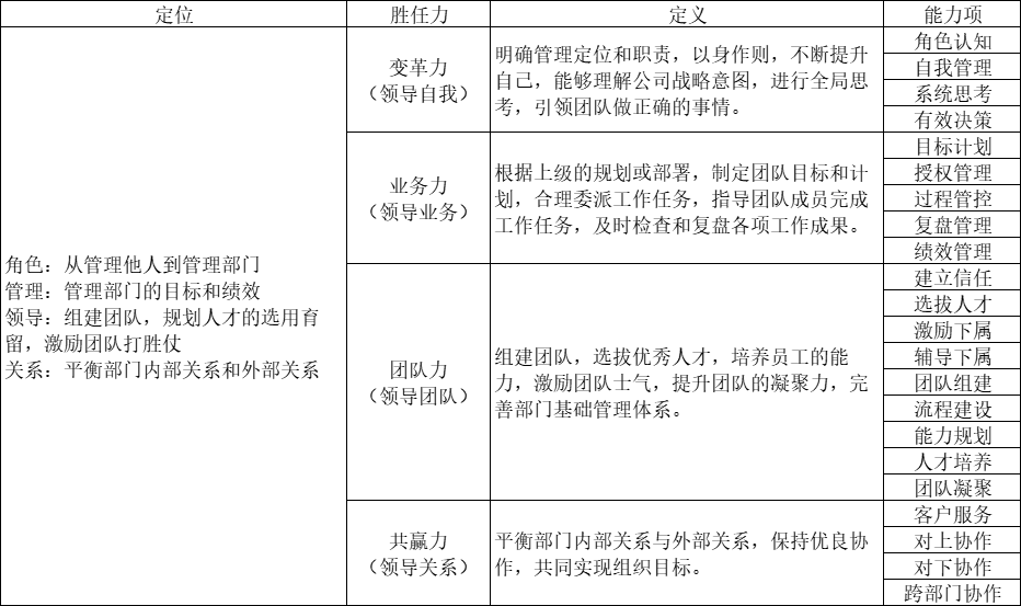 企業中層領導培訓模型.png