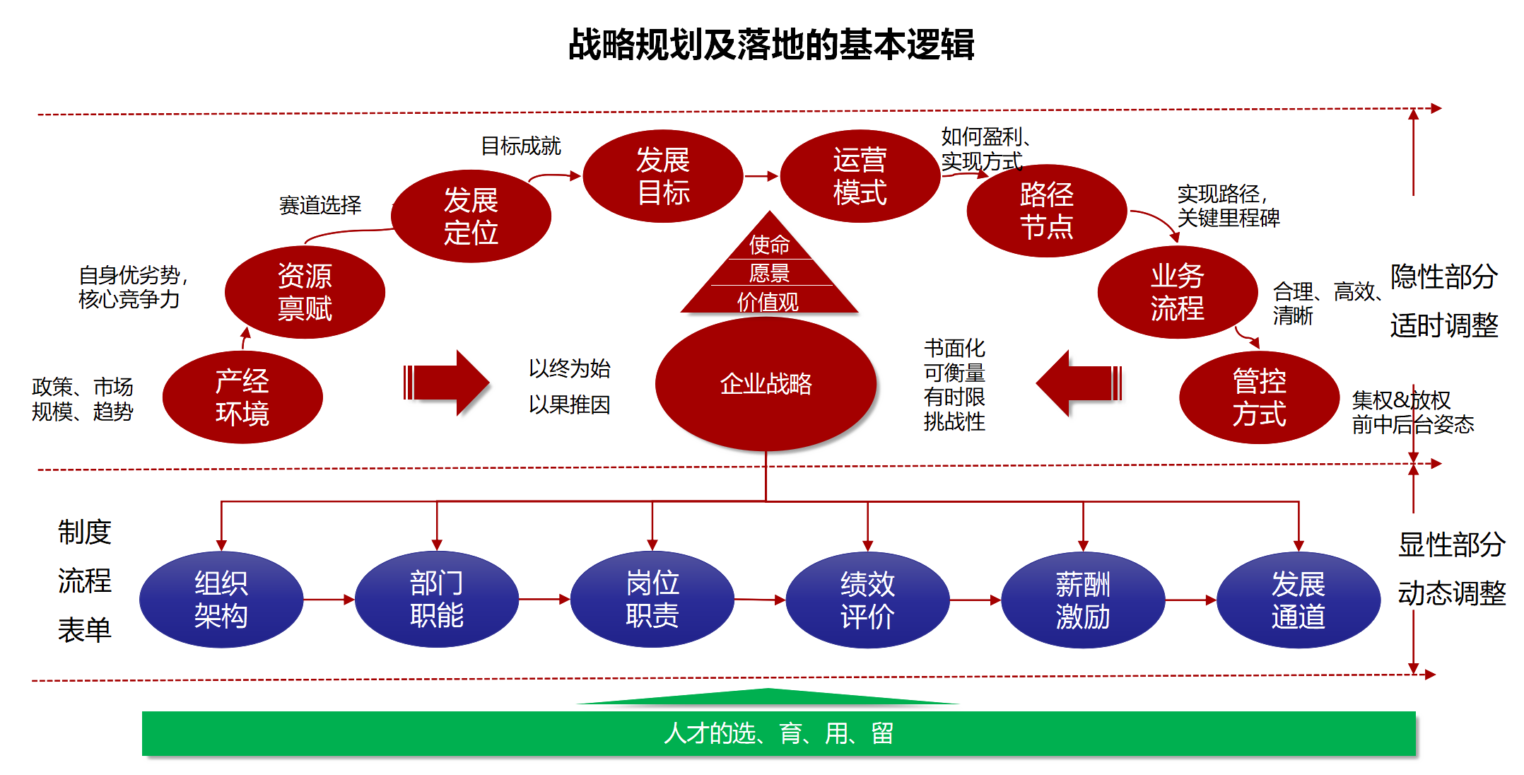 戰略咨詢 (1).png